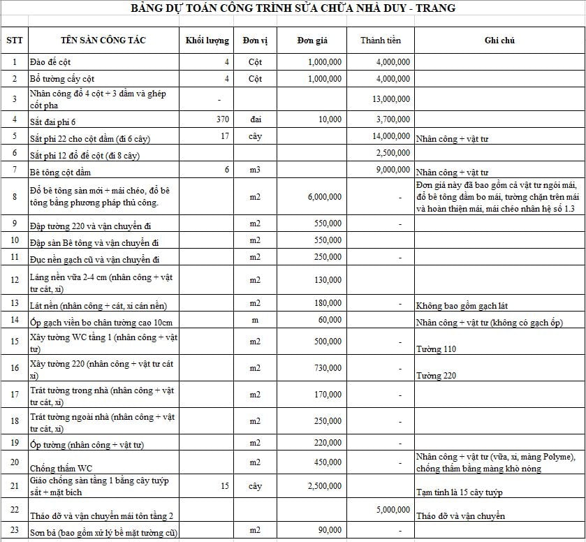 dự toán sửa chữa công trình nhà phố 2 tầng